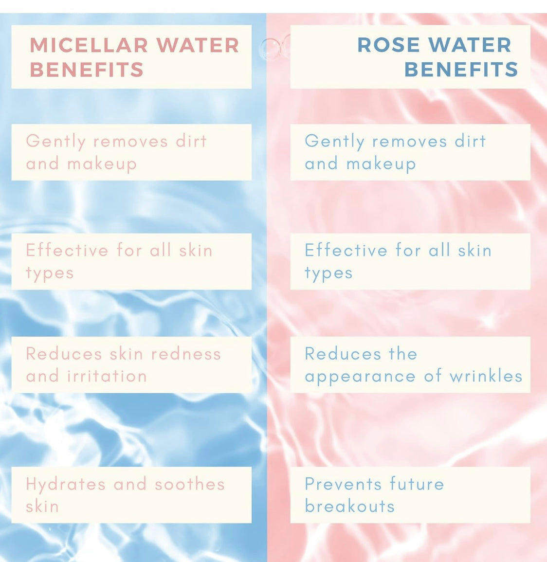 Body Prescriptions Makeup remover-Rosewater